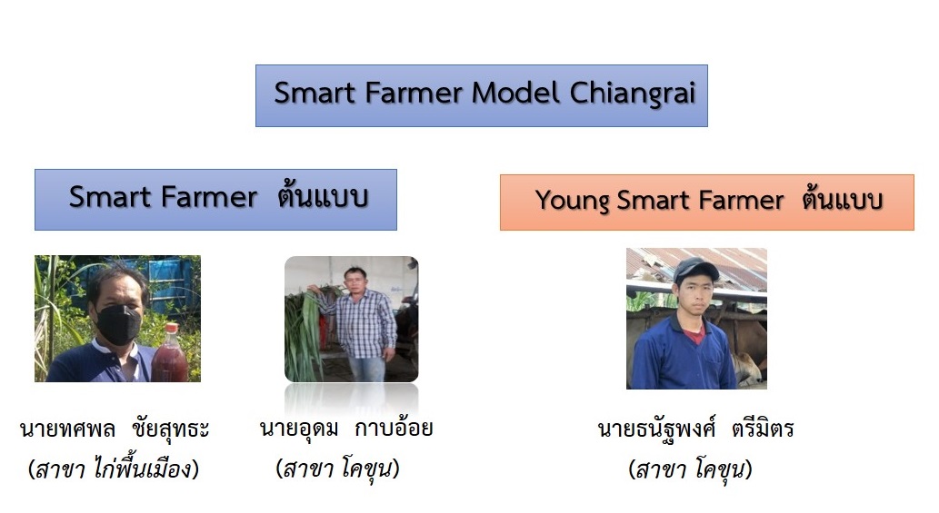 Smart Farmer Model Chiangrai Livestock